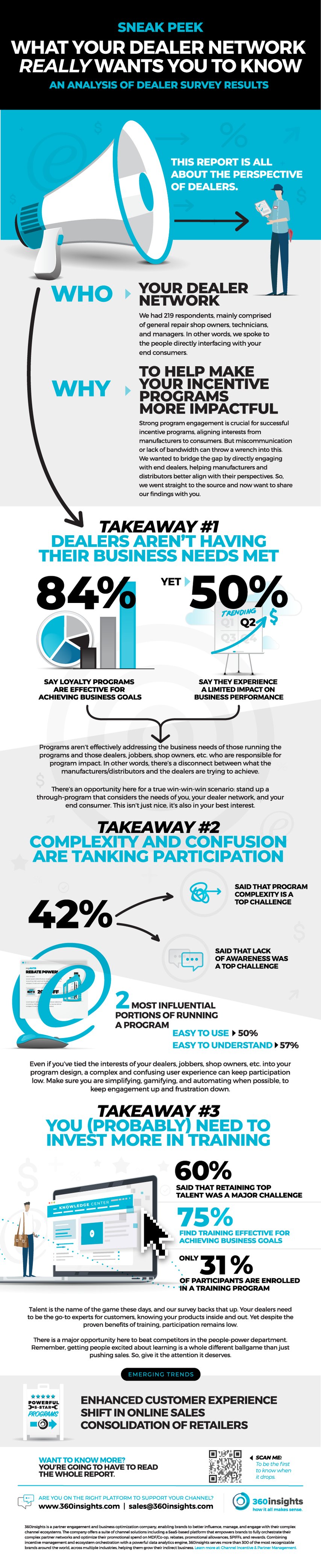 360 - Infographic - ANM - What your dealer network really wants you to know