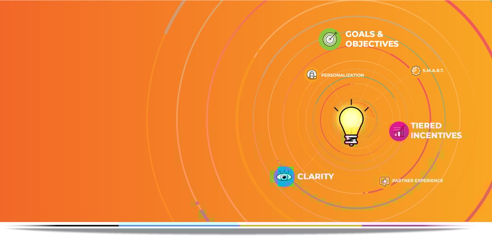 How to Structure a Channel Incentive Plan
