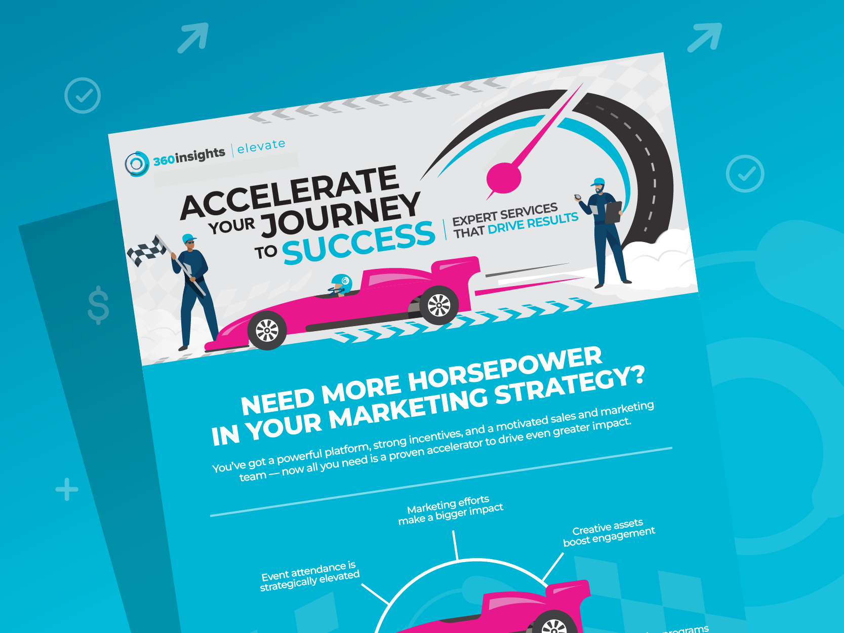 360-Elevate-Infographic-Promo_Main Body (800x600px)