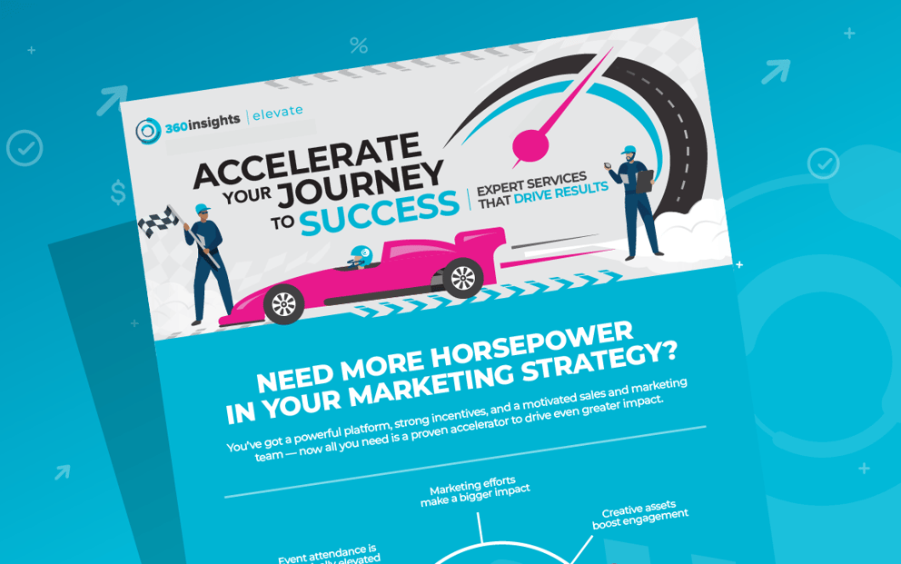 Accelerate Your Journey to Success: Expert Services that Drive Results