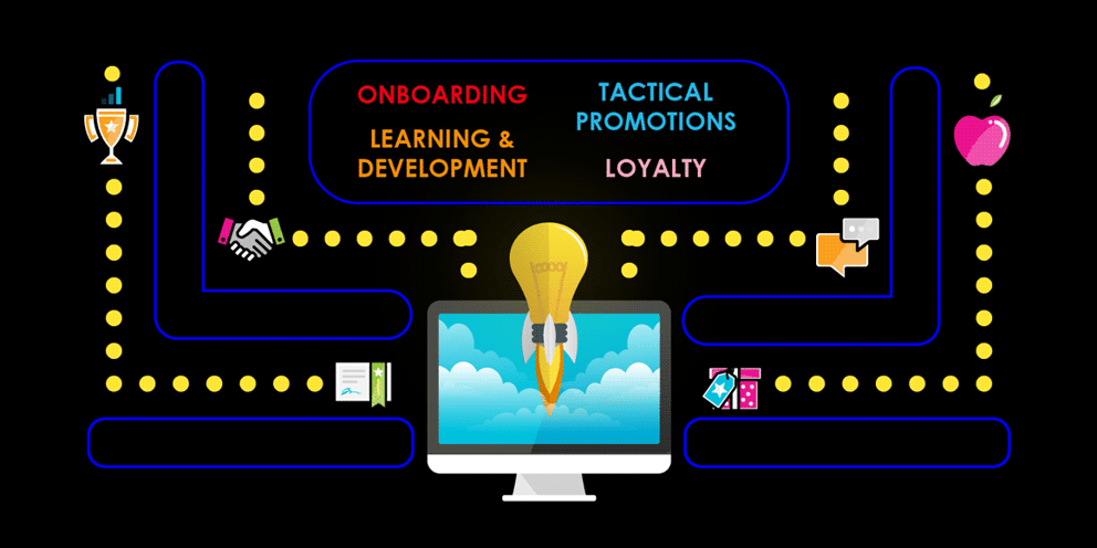 How to Utilize Gamification to Boost Channel Partner Experience