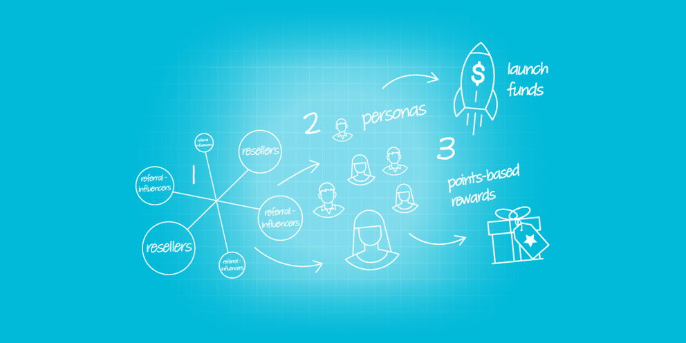 Incentive Programs for Professional Services