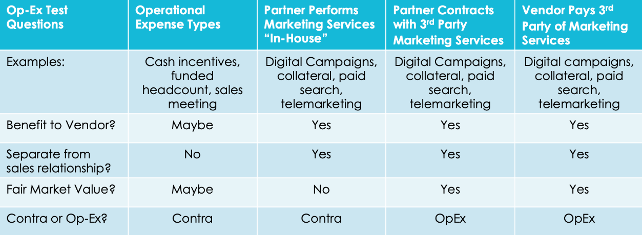 MDF Programs: Expense Classifications