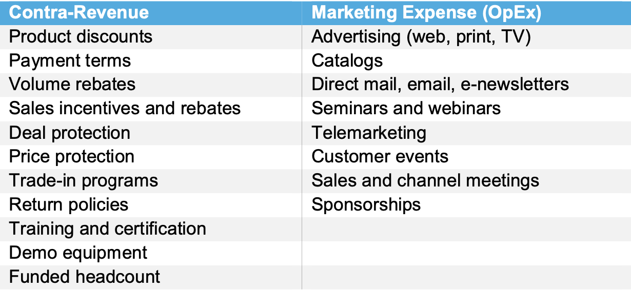MDF Programs: Contra-Revenue vs OpEx